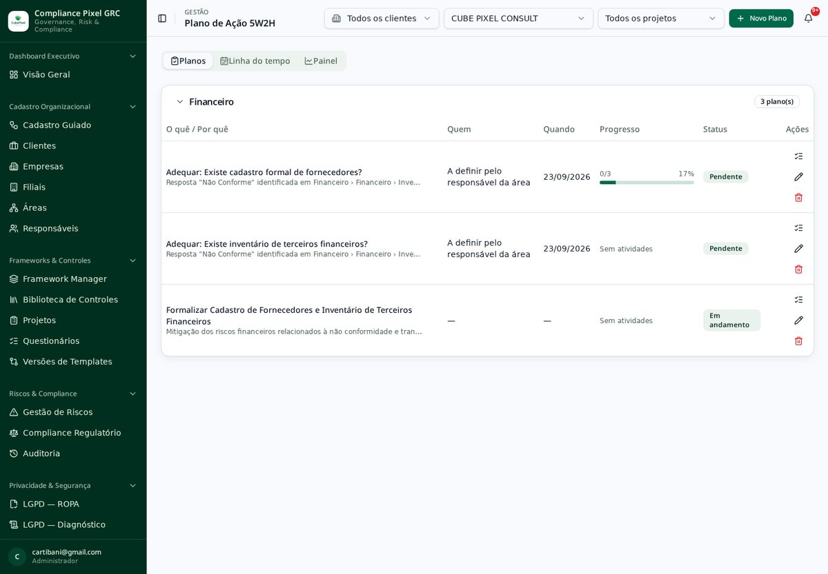 Tela do módulo Plano de Ação 5W2H no Compliance Pixel