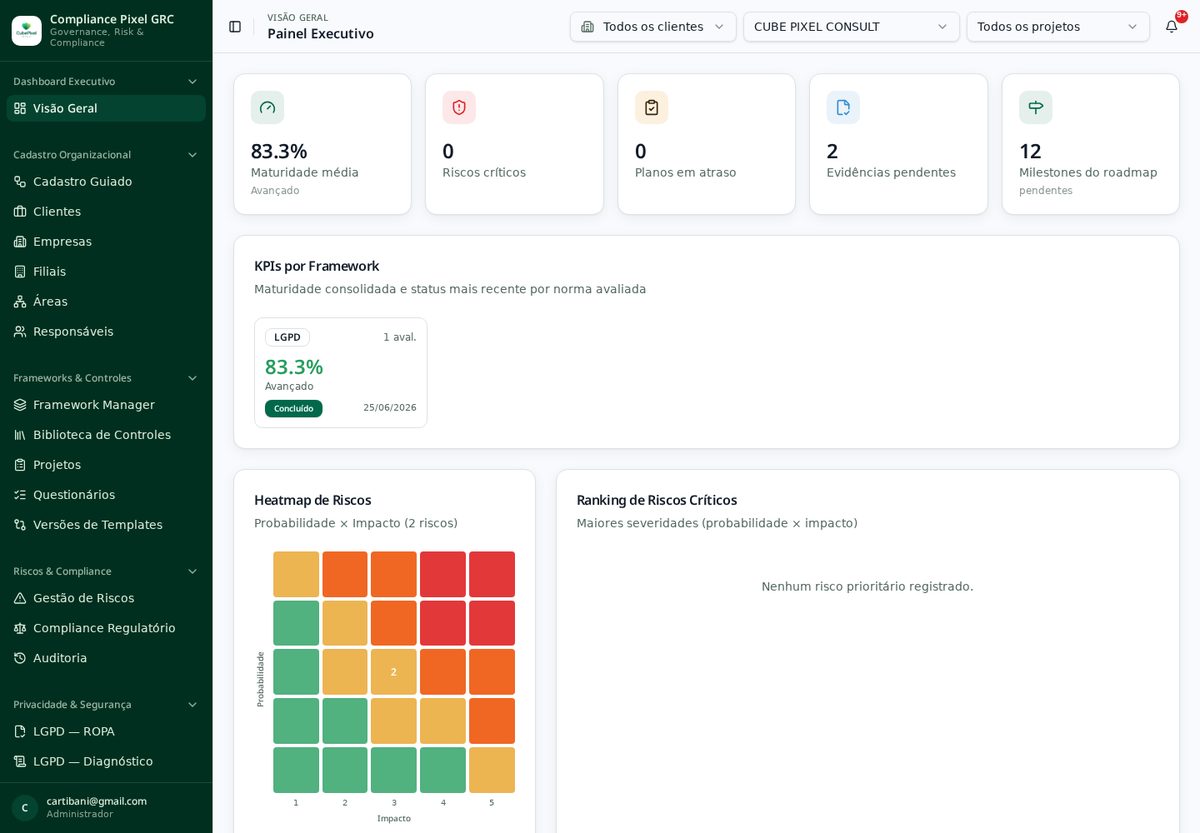 Tela do módulo Dashboard Executivo no Compliance Pixel