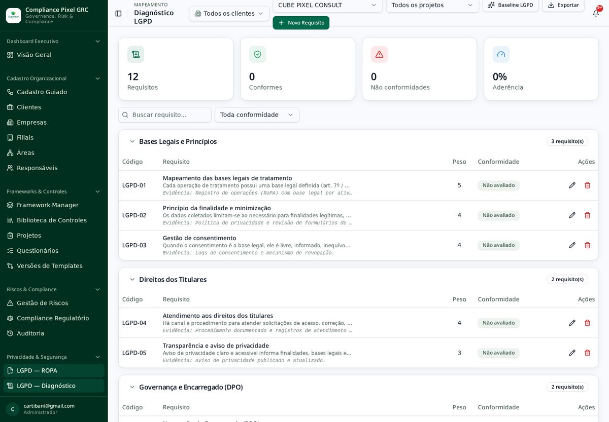 Tela do módulo Diagnóstico LGPD no Compliance Pixel